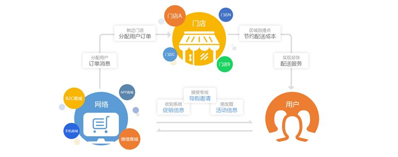 香港商超配送，香港本地專業商超配送，香港商超物流配送,倉庫貨品管理；香港/澳門商超配送服務商-深圳市東勝物流有限公司
